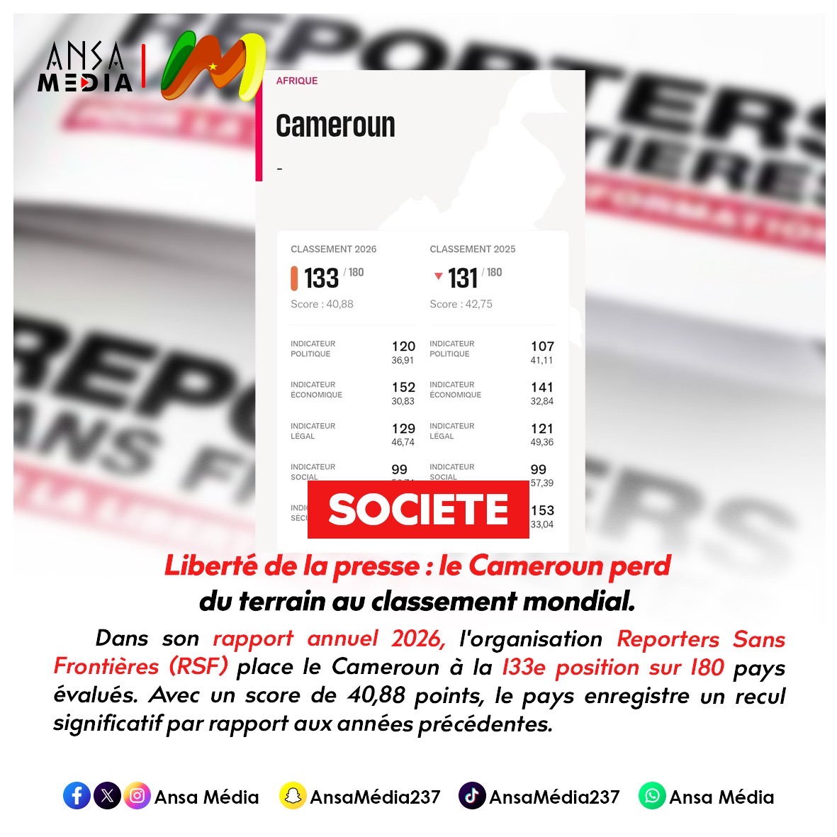 Liberté de la presse : le Cameroun perd du terrain au classement mondial.