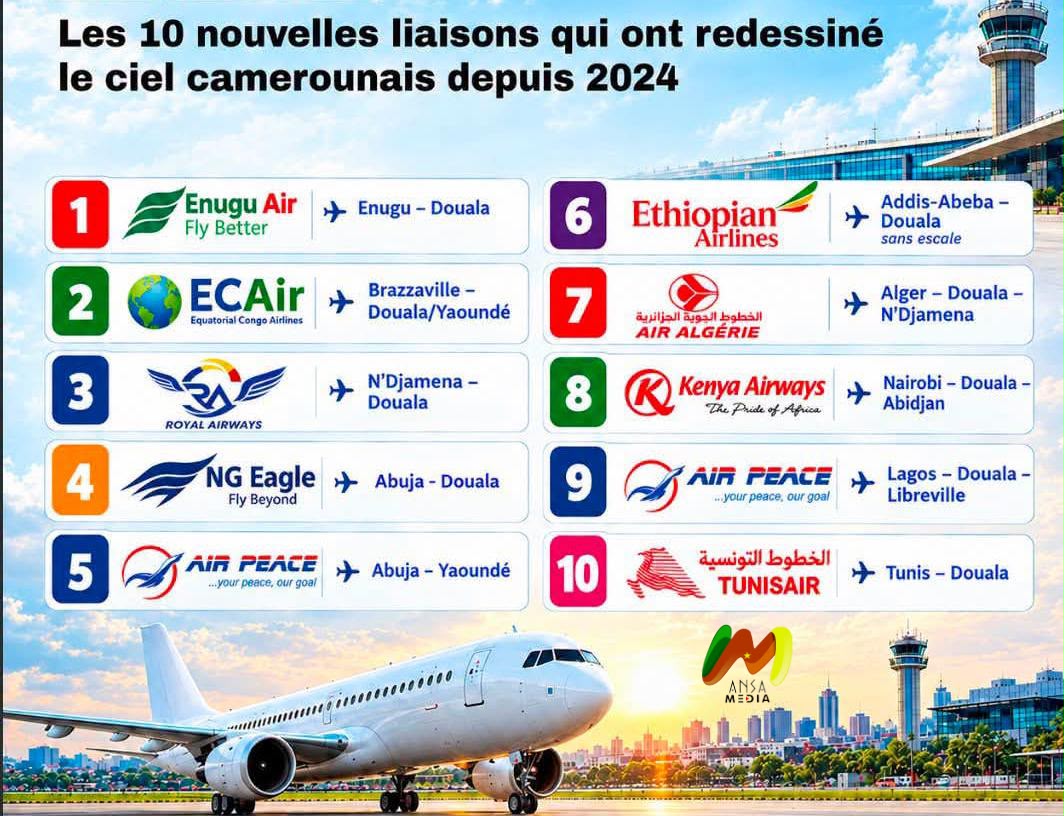 Les 10 nouvelles liaisons qui ont redessiné le ciel camerounais entre 2024 et 2026.